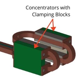 are Flux Concentrators and Blocks? | eldec LLC